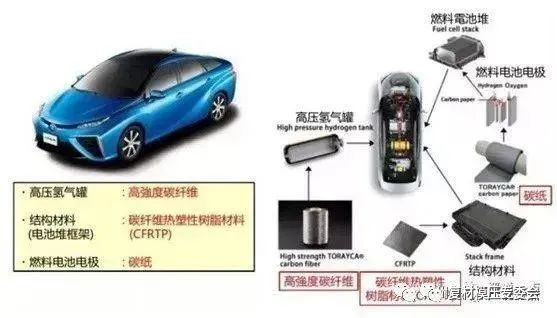 烯碳新材新能源汽车｜烯碳新能源材料解析