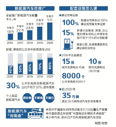 郑州购车新潮流：新能源汽车选购指南