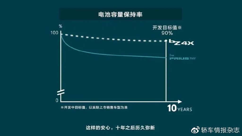 新能源汽车一次能跑多远｜新能源汽车续航里程揭秘