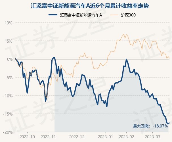 汇天富中证新能源汽车A｜新能源汽车指数A基金