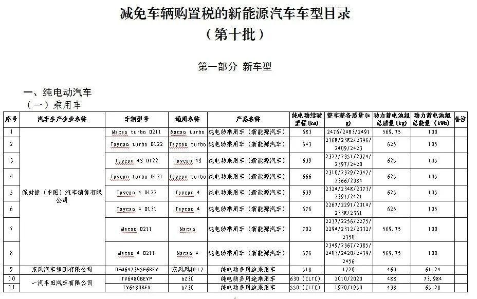 第十批新能源汽车目录｜第十批新能源车型名录