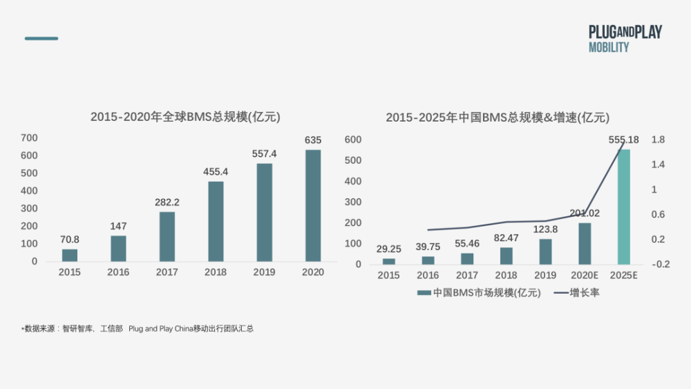 新能源汽车电池性能与市场趋势深度解析