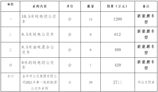 金华地区启动新能源汽车采购招标活动