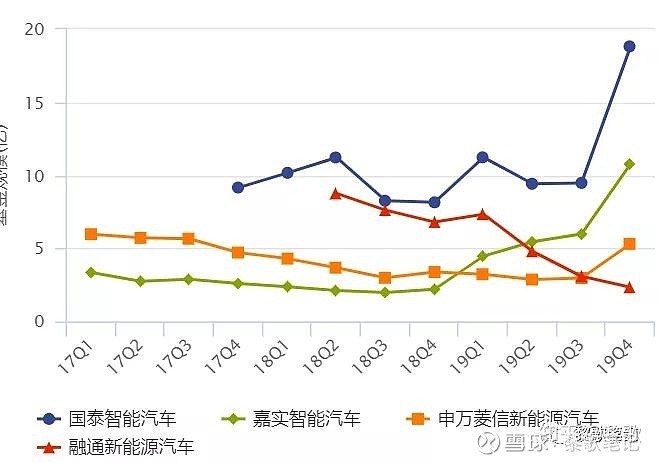 新能源汽车基金推荐｜新能源汽车投资指南