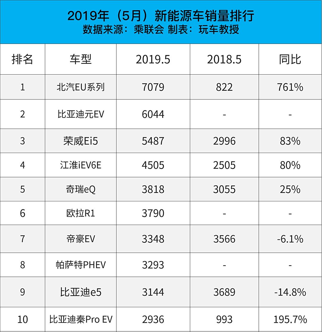 盘点各大品牌：国产新能源汽车哪家表现卓越？