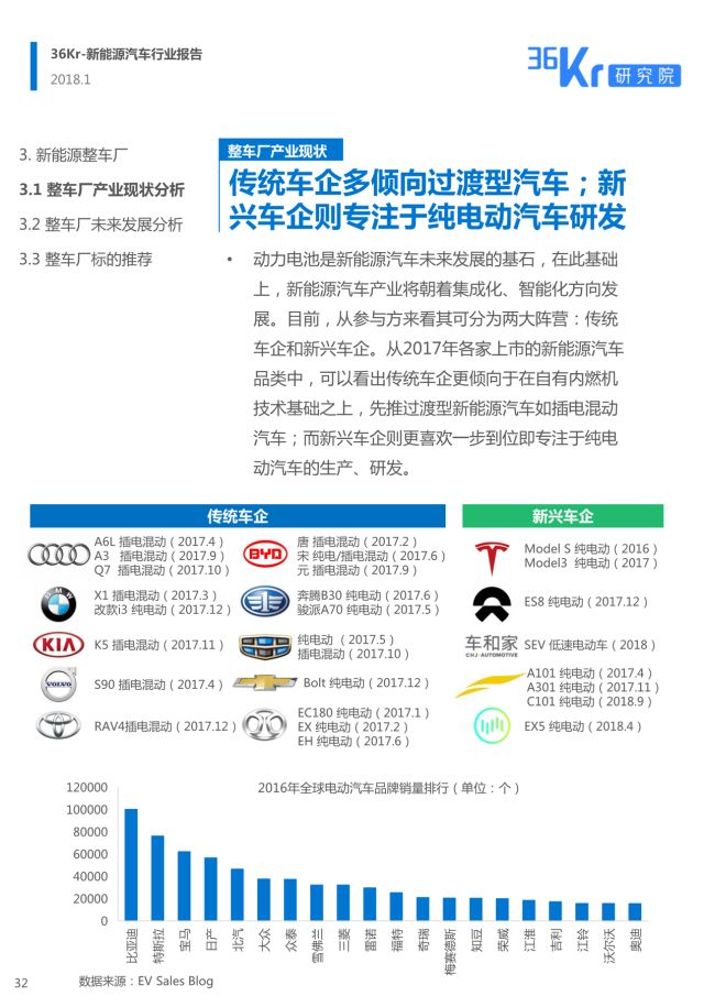 新能源汽车的崛起：揭秘影响其发展机遇的关键要素