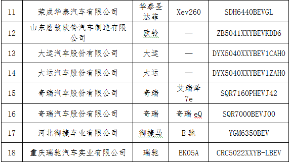 新能源汽车推广城市名单｜“新能源汽车推广城市名录”