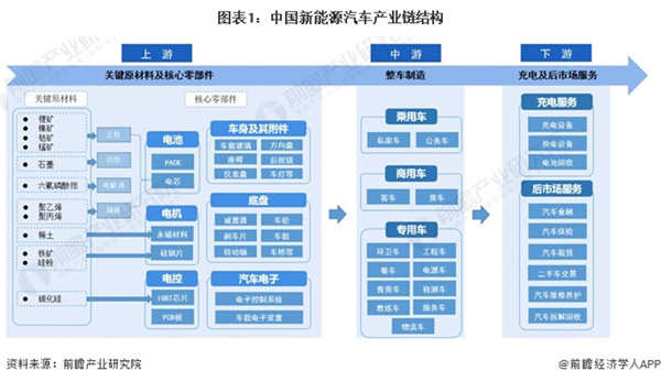 新能源汽车政策利好，将如何提振相关产业链商品市场？