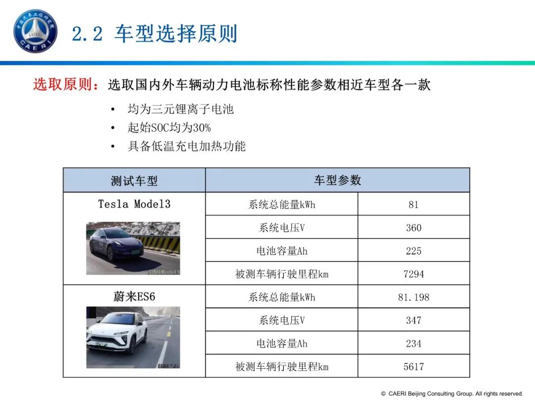 新能源汽车绝缘性能的分级标准探析