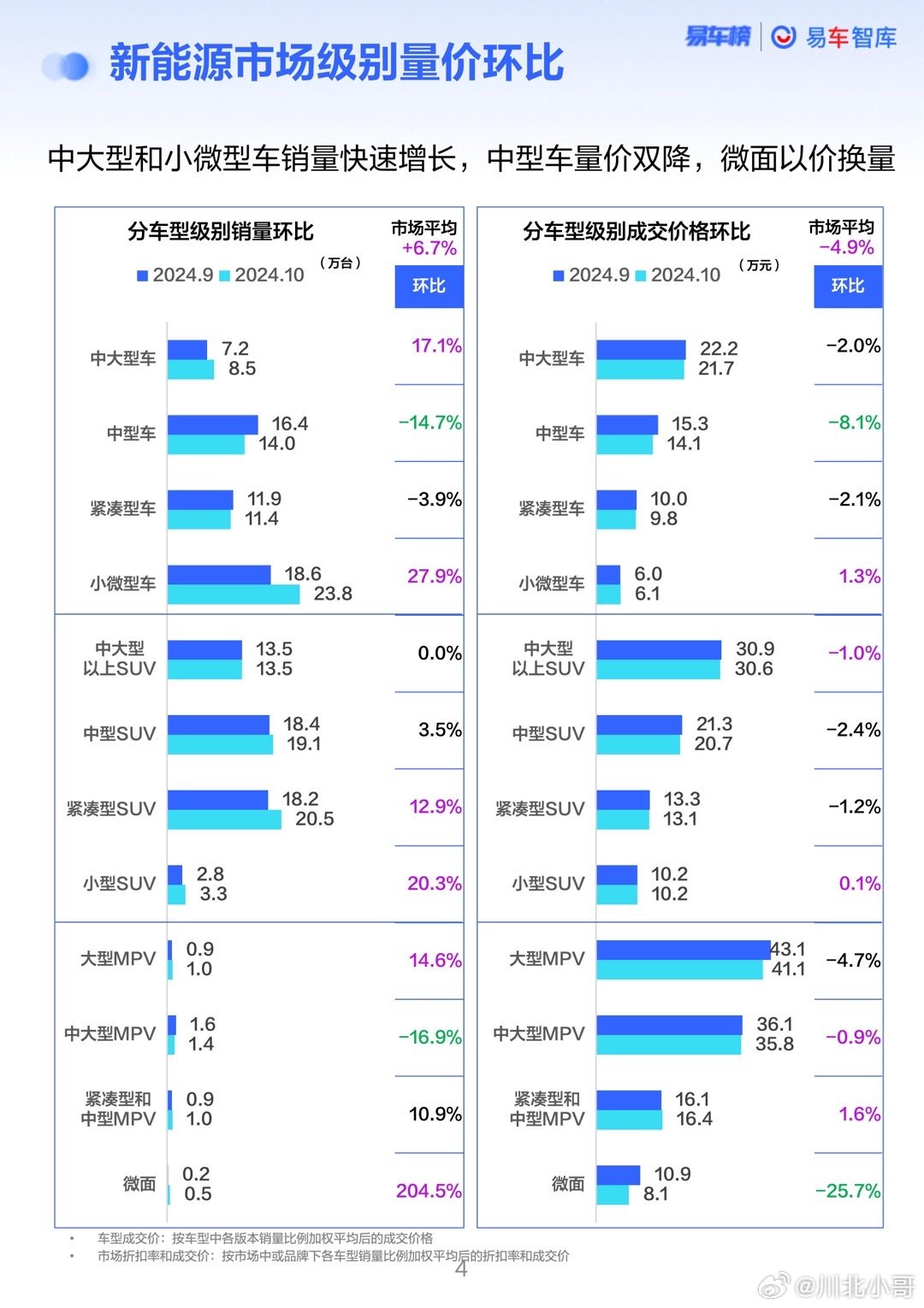 每日新能源汽车行情一览：实时报价揭秘