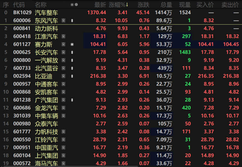 新能源汽车股（新能源汽车板块）