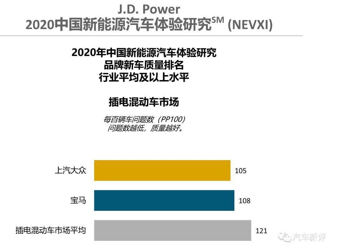 新能源汽车研发岗薪资｜新能源汽车研发薪资揭秘