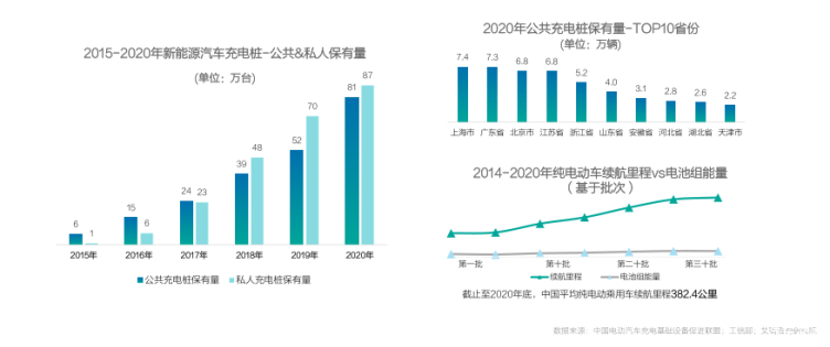 青岛：新能源汽车产业蓬勃发展现状扫描