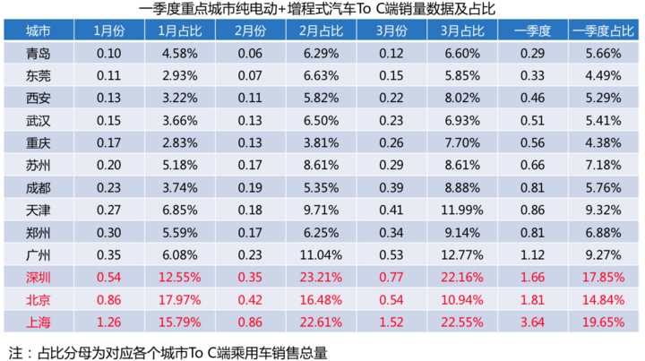 赣州市新能源汽车占比数据一览表