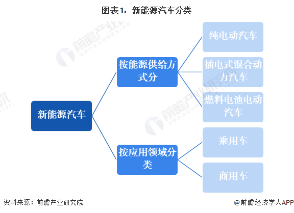 新能源汽车种类详览图表