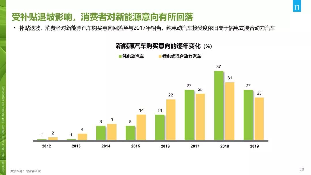 新能源汽车的需求｜新能源汽车需求探析