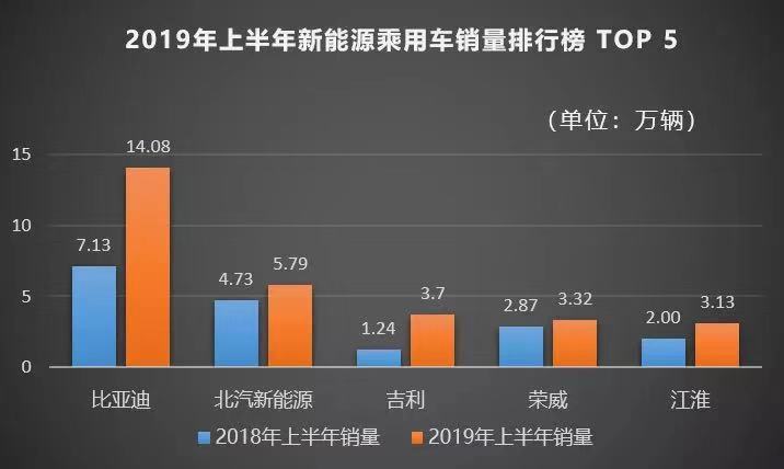 聚焦新能源汽车市场占有率稳步提升趋势