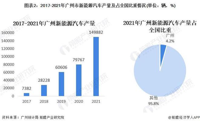 新能源汽车产业产量分布格局解析