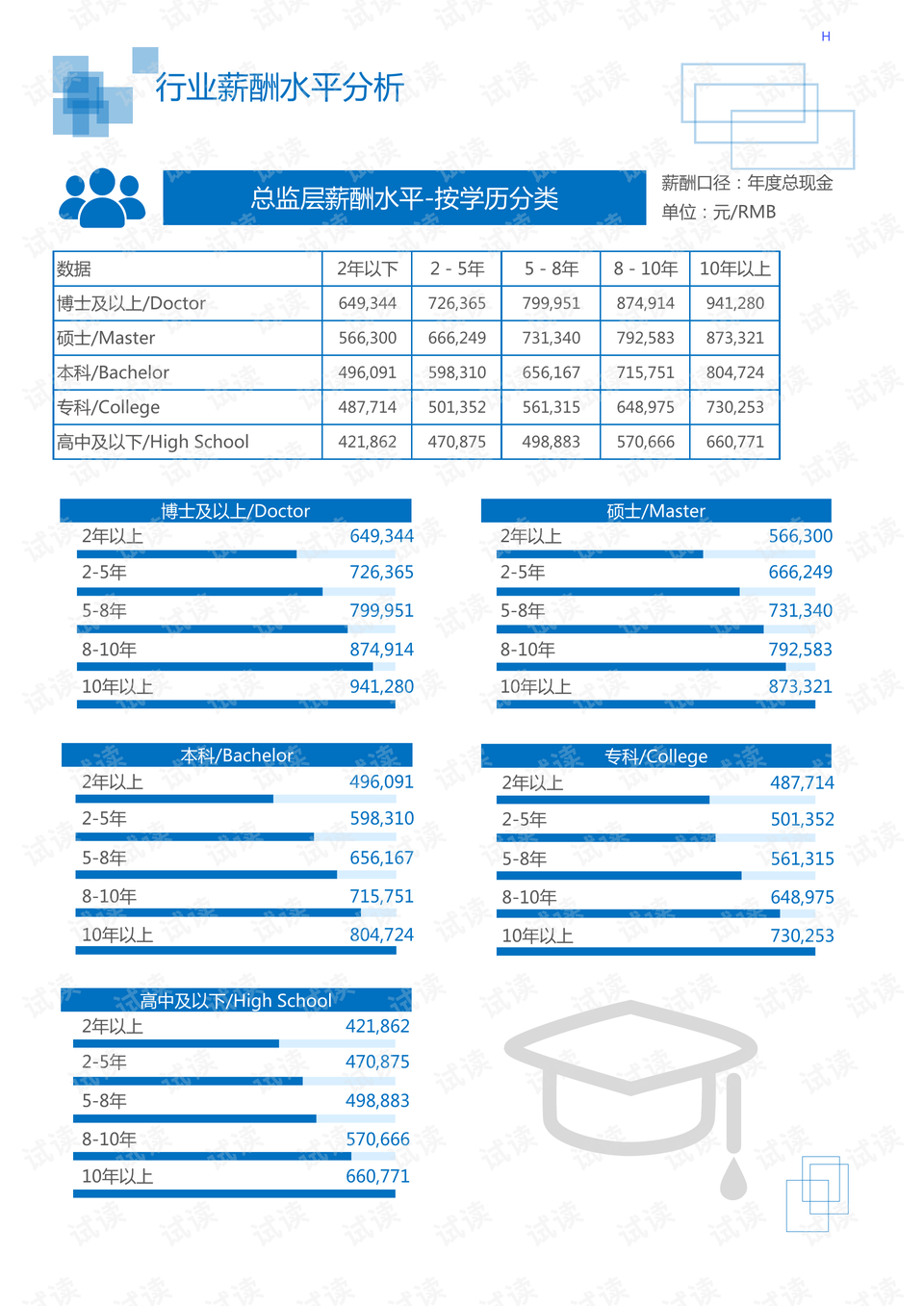 新能源汽车行业领先者交流圈