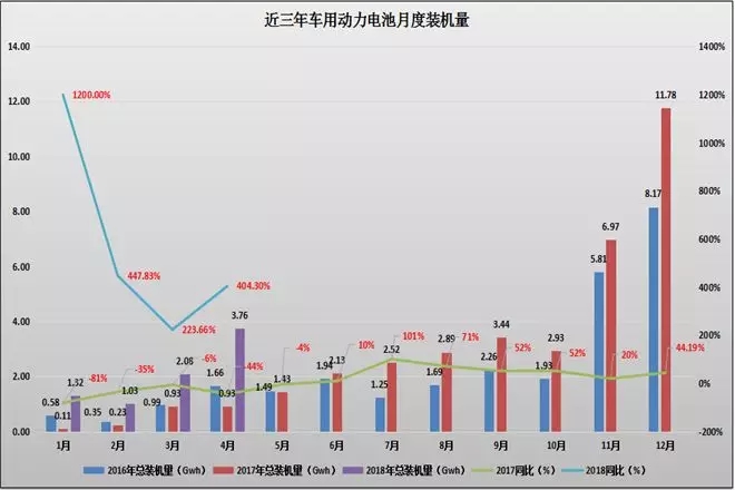 新能源汽车板块A股市场代码一览