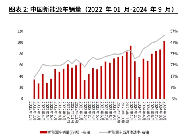 明日新能源汽车板块：股市新宠，投资新动向一览