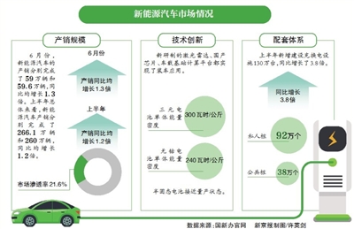 爱己之心