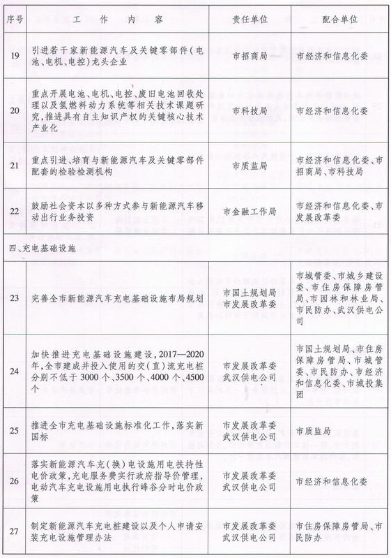 陕西新能源汽车产业产值领先榜单揭晓