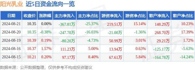 澳门王中王100%期期准｜统计解答解释落实_L81.367