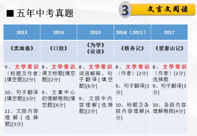 2024全年资料免费大全功能｜词语释义解释落实_K34.904