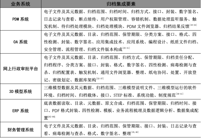 新澳今天最新免费资料｜构建解答解释落实_M35.970