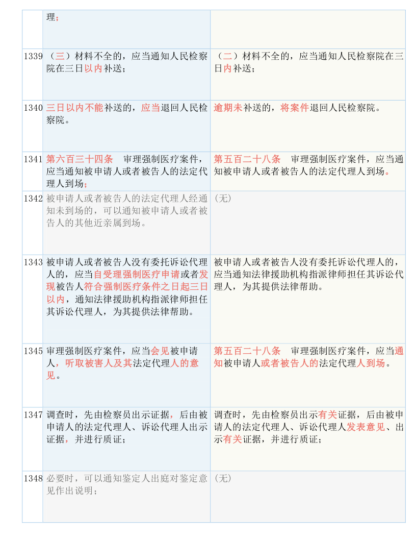 最准一码一肖100%噢,实用释义解释落实_T69.447