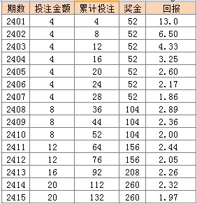 2024年新澳天天开彩最新资料,综合解答解释落实_开发制B53.8