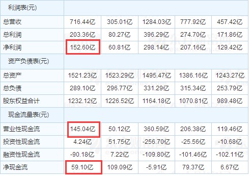 新奥门天天开奖资料大全,统计解答解释落实_资产款D10.260