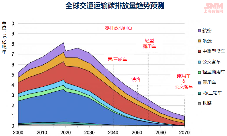 新能源汽车产业未来发展趋势洞察