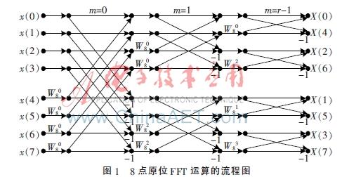 新能源汽车持续行驶的优化动力输出能力