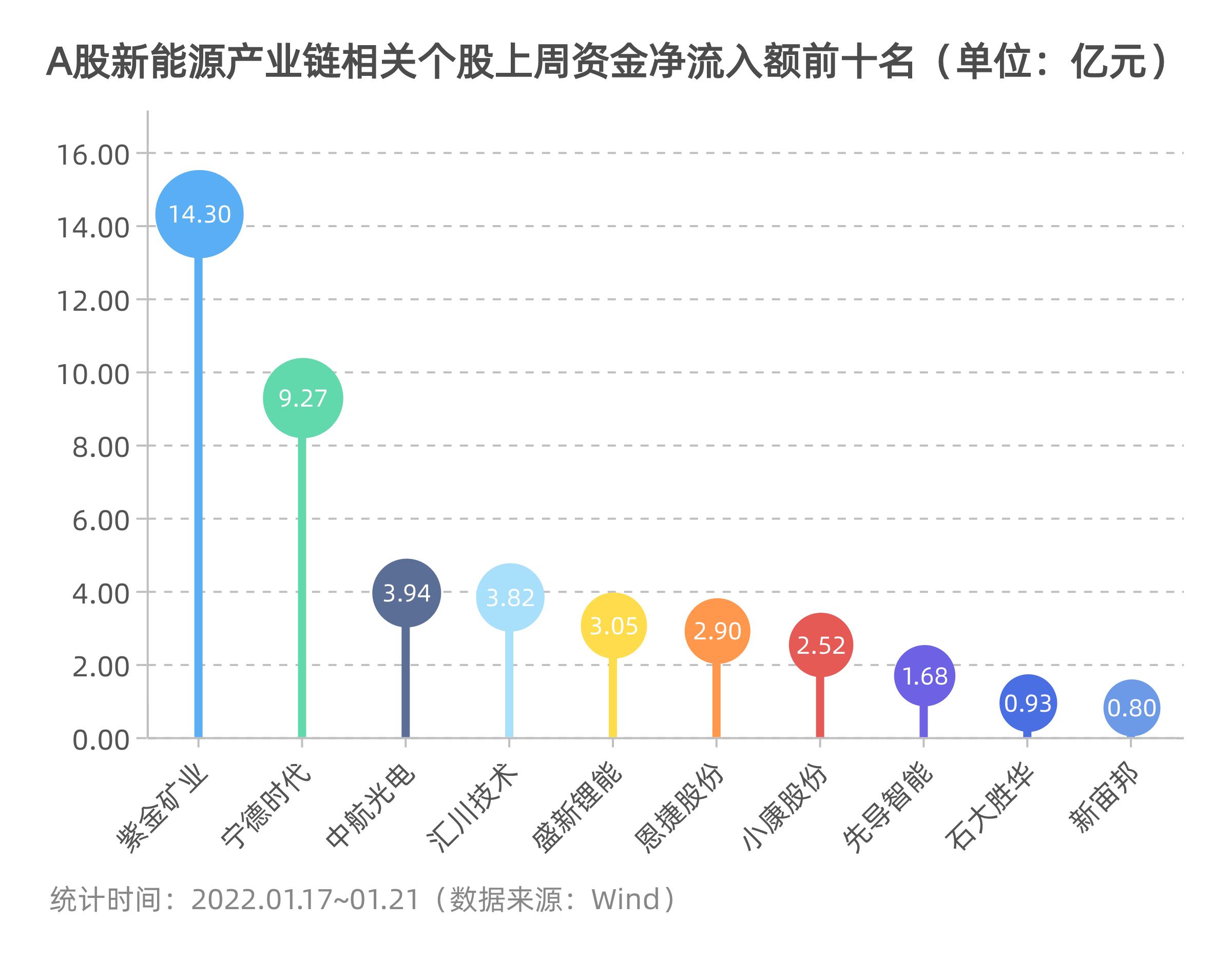 新能源汽车市场资本｜新能源汽车投资领域