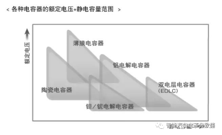 新能源汽车电容器｜新能源汽车用电容组件