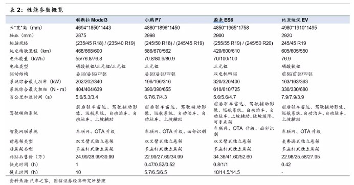 新能源汽车 国信证券｜新能源汽车领域，国信证券深度解析