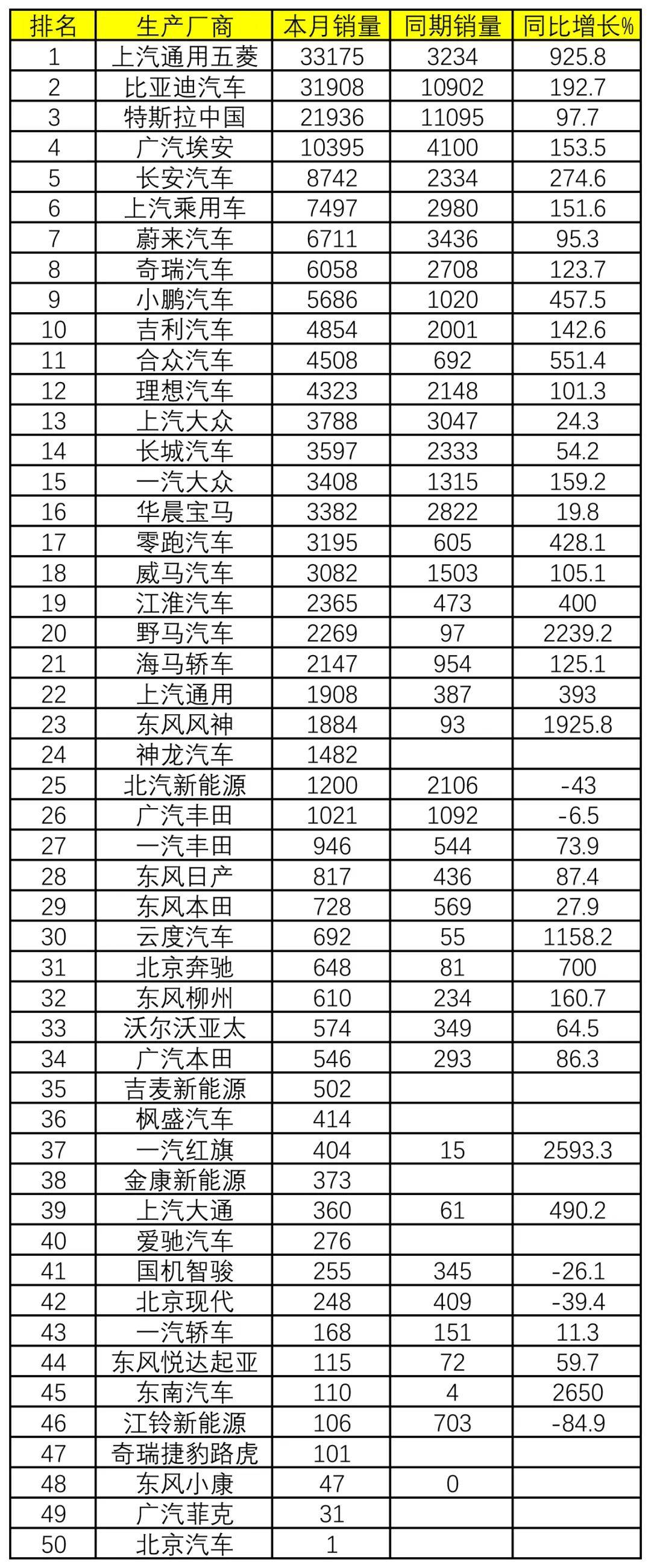 国内新能源汽车排行｜新能源汽车市场排名榜