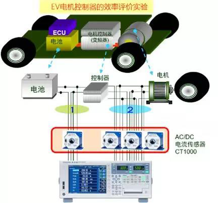 新能源汽车电机检测系统｜新能源汽车电机检测平台