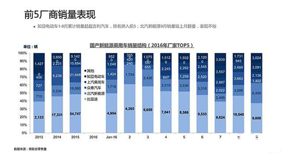 揭秘杭州新能源汽车公司：股东阵容及人数分析