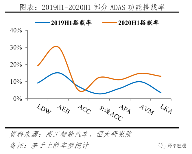 新能源汽车领域民间资本流动探析