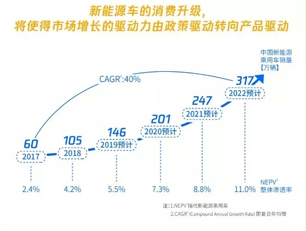 中国新能源汽车发展历程回顾：逐年度盘点与趋势分析