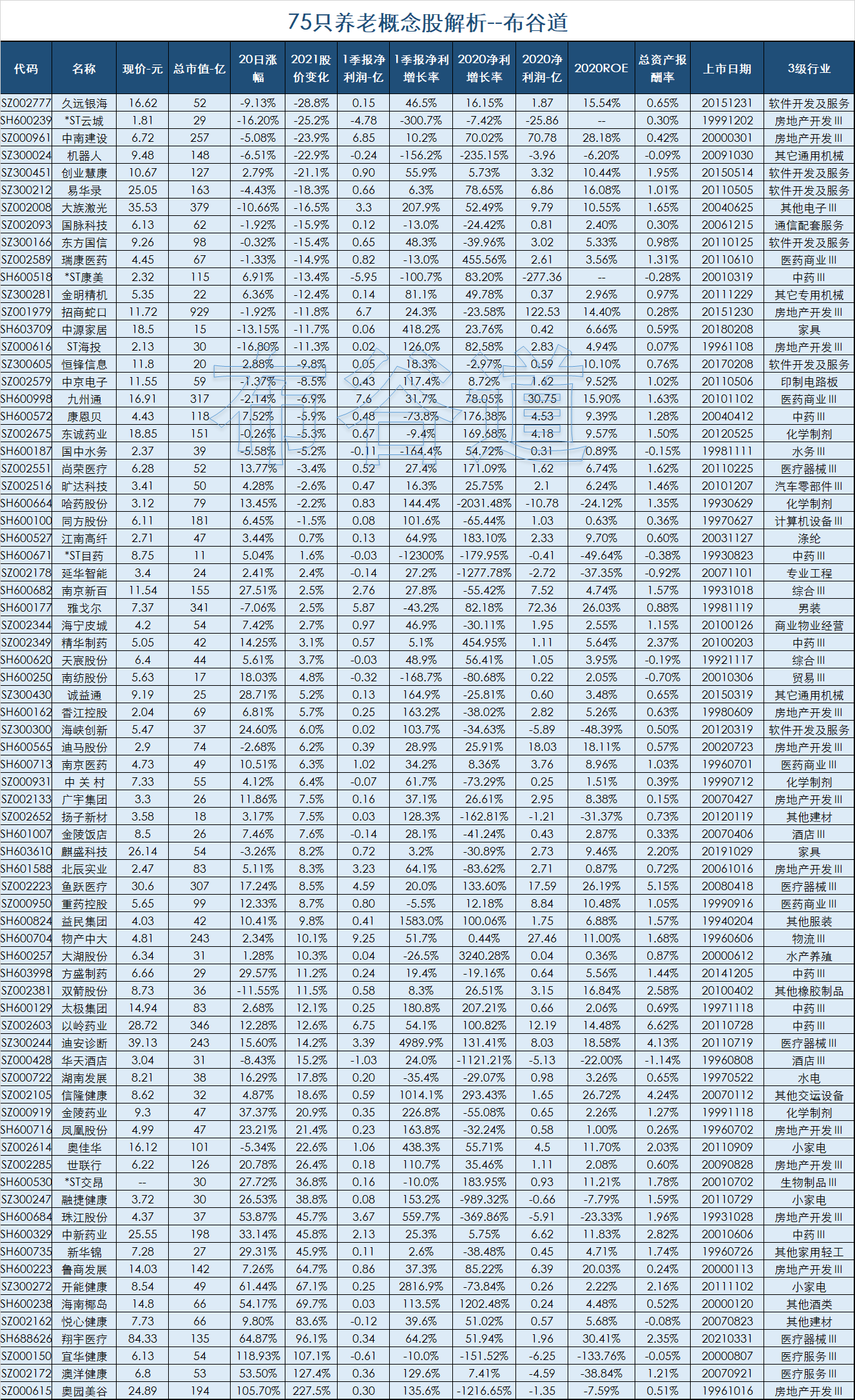 新能源汽车龙头概念股｜新能源汽车行业领军股