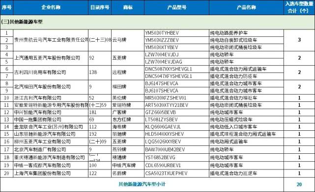 第四批新能源汽车目录｜“第四批次新能源车型名录”