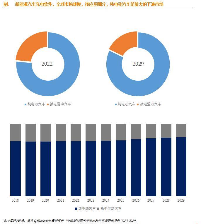 新能源汽车专用国有停车位占比分析报告