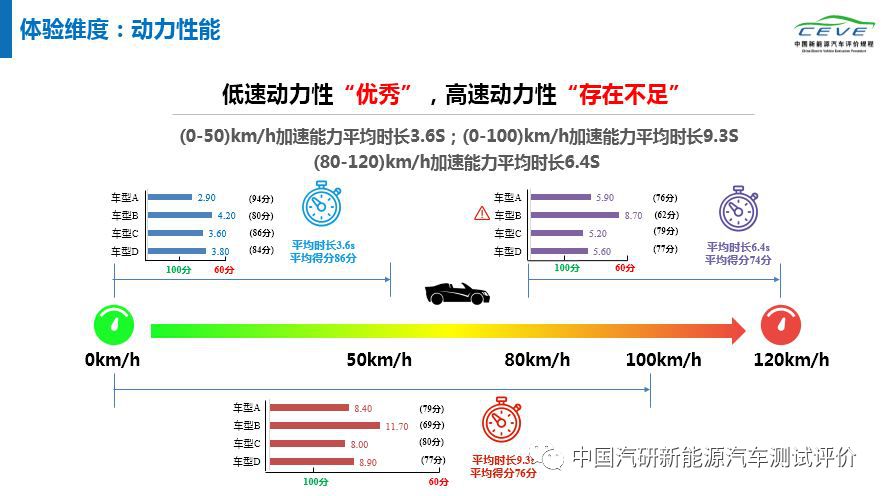 新能源汽车动力达75马力，您想知道具体数值吗？