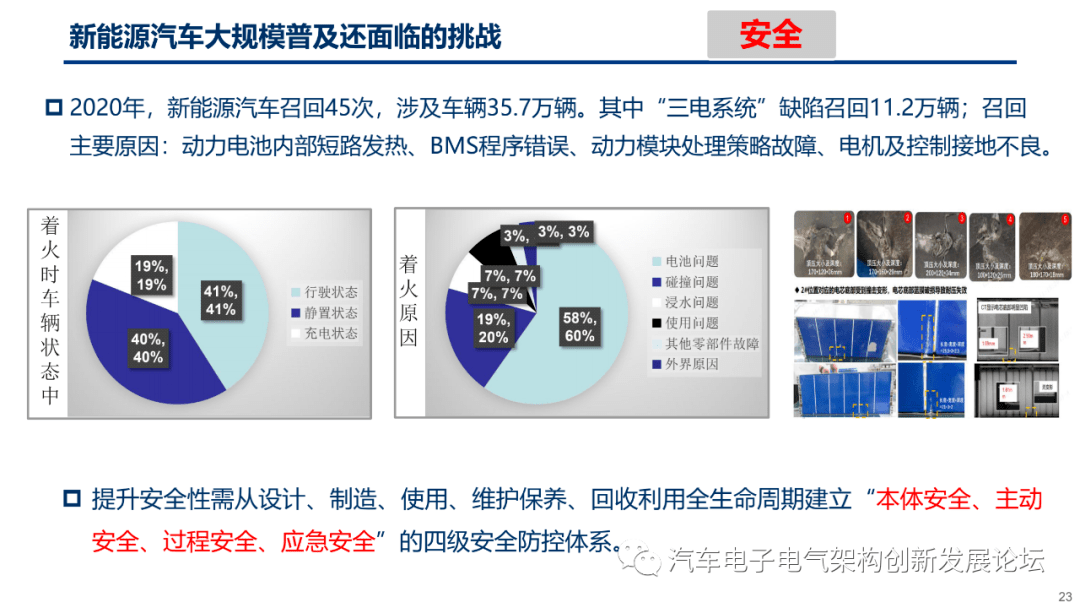 新能源汽车技术 现状｜新能源汽车技术发展概览