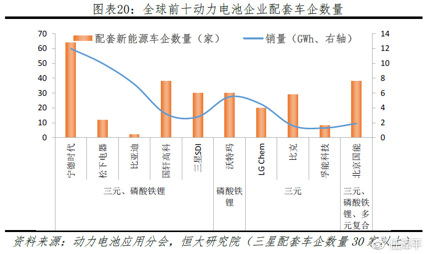 新能源汽车电池的研究｜新能源汽车动力电池探索