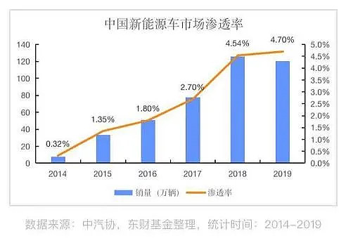 中国新能源汽车的机遇｜新能源汽车在中国：无限商机